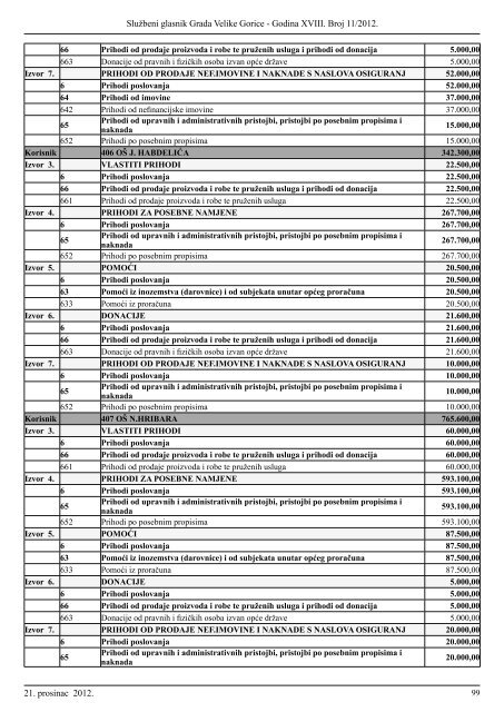 Slu?beni glasnik br. 11/2012 - Grad Velika Gorica