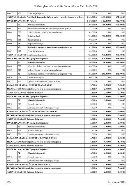 Sluzbeni glasnik GVG 9.indd - Grad Velika Gorica