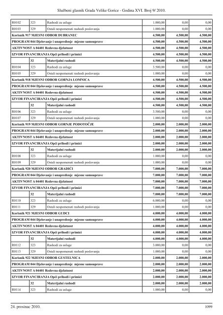 Sluzbeni glasnik GVG 9.indd - Grad Velika Gorica