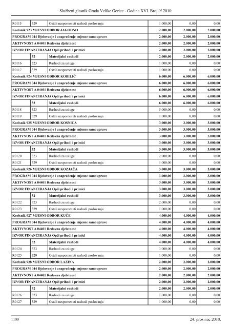 Sluzbeni glasnik GVG 9.indd - Grad Velika Gorica