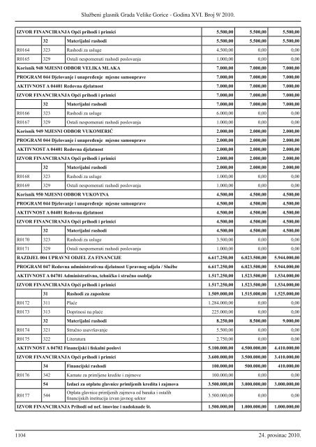 Sluzbeni glasnik GVG 9.indd - Grad Velika Gorica