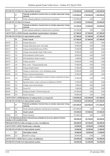 Sluzbeni glasnik GVG 9.indd - Grad Velika Gorica