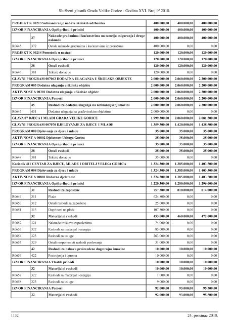 Sluzbeni glasnik GVG 9.indd - Grad Velika Gorica