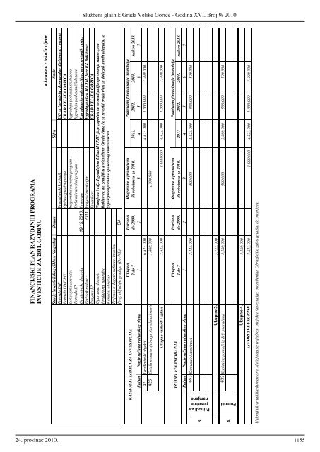 Sluzbeni glasnik GVG 9.indd - Grad Velika Gorica