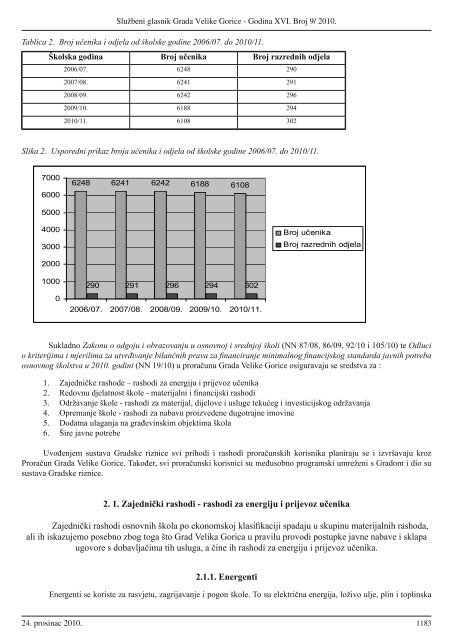 Sluzbeni glasnik GVG 9.indd - Grad Velika Gorica