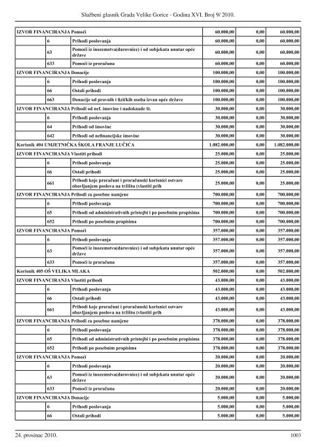 Sluzbeni glasnik GVG 9.indd - Grad Velika Gorica
