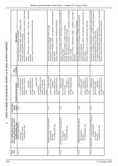 Sluzbeni glasnik GVG 9.indd - Grad Velika Gorica
