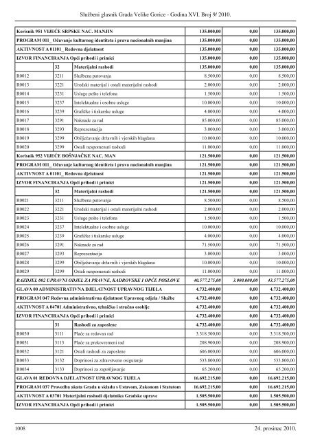 Sluzbeni glasnik GVG 9.indd - Grad Velika Gorica