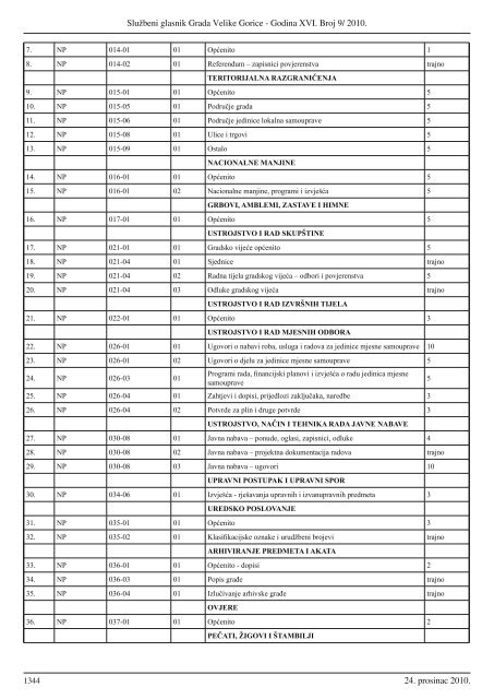 Sluzbeni glasnik GVG 9.indd - Grad Velika Gorica