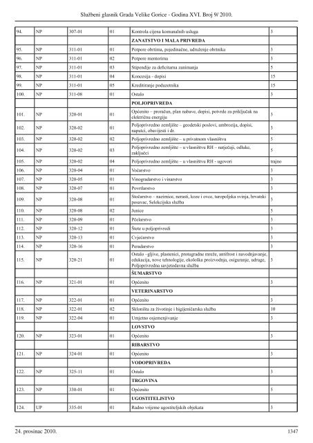 Sluzbeni glasnik GVG 9.indd - Grad Velika Gorica