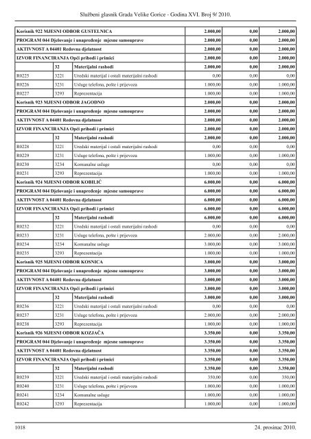 Sluzbeni glasnik GVG 9.indd - Grad Velika Gorica