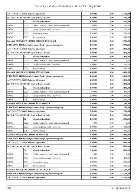 Sluzbeni glasnik GVG 9.indd - Grad Velika Gorica