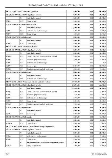 Sluzbeni glasnik GVG 9.indd - Grad Velika Gorica