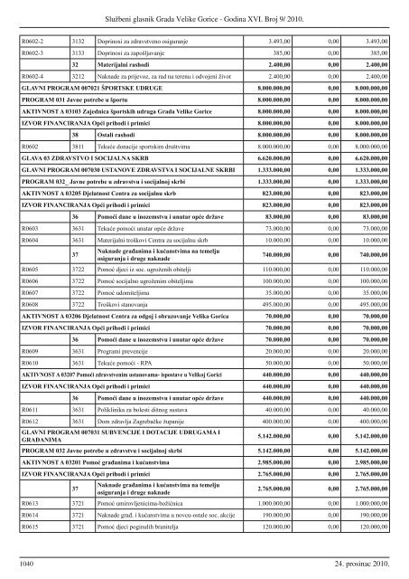 Sluzbeni glasnik GVG 9.indd - Grad Velika Gorica