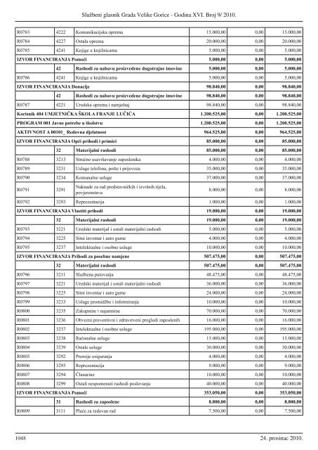 Sluzbeni glasnik GVG 9.indd - Grad Velika Gorica