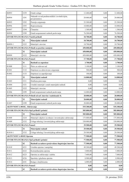 Sluzbeni glasnik GVG 9.indd - Grad Velika Gorica