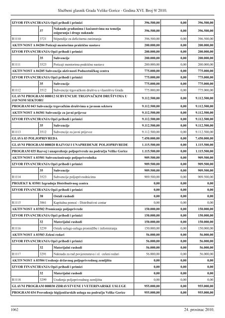 Sluzbeni glasnik GVG 9.indd - Grad Velika Gorica