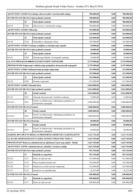 Sluzbeni glasnik GVG 9.indd - Grad Velika Gorica