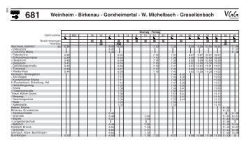 Fahrplan Linie 681 - Gorxheimertal