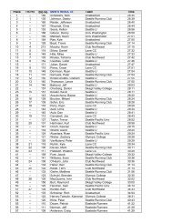 2011 Emerald City Open Results - Seattle University Athletics