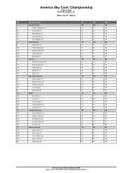 America Sky Conference Championship Results - Seattle University ...