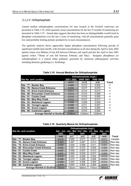 Gosford City Council Historical Water Quality Review & Analysis