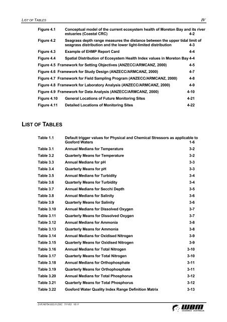 Gosford City Council Historical Water Quality Review & Analysis