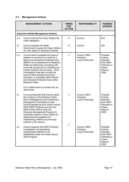 Brisbane Water Plan of Management - Gosford City Council - NSW ...