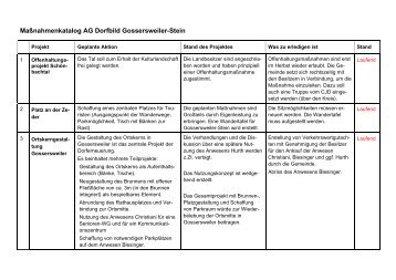 Maßnahmenkatalog AG Dorfbild Gossersweiler-Stein