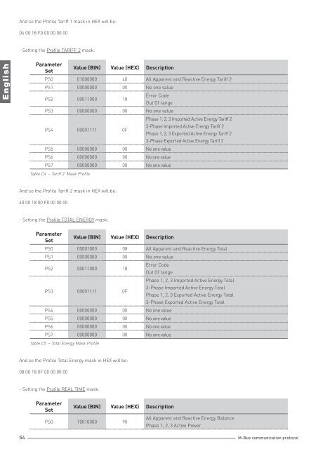 M-Bus Communication Protocol - Gossen-Metrawatt