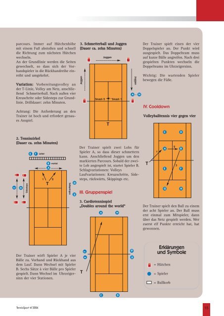 Cardio Tennis - Ein neuer Weg | TennisSport 4 ... - Tennis in Worms