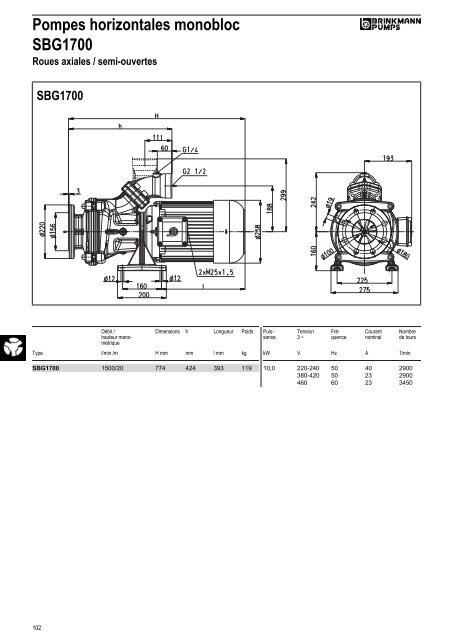 Informations techniques - BRINKMANN PUMPS