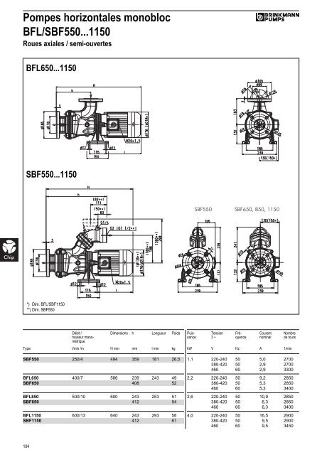 Informations techniques - BRINKMANN PUMPS