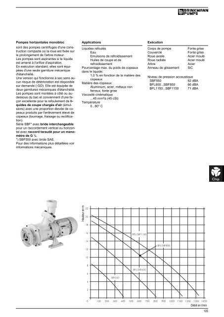 Informations techniques - BRINKMANN PUMPS