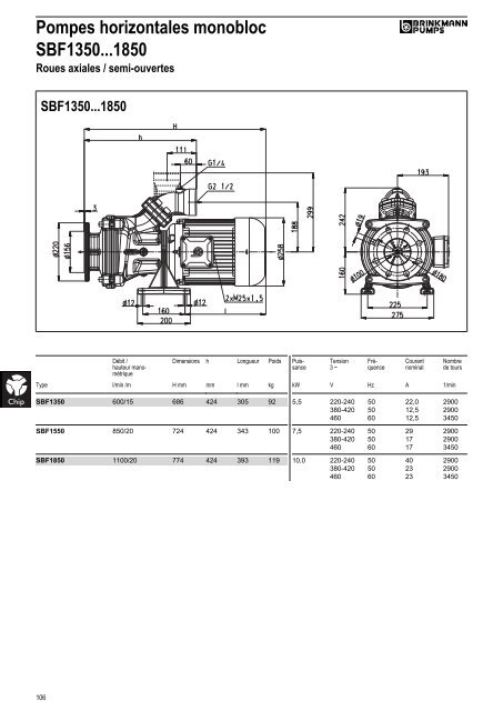 Informations techniques - BRINKMANN PUMPS