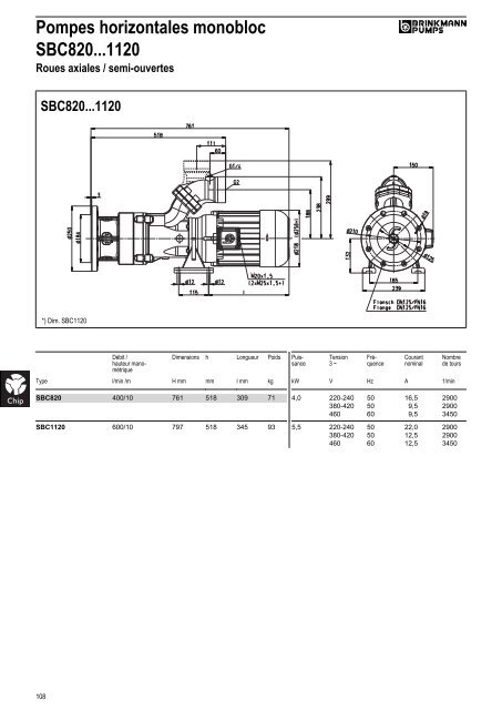 Informations techniques - BRINKMANN PUMPS