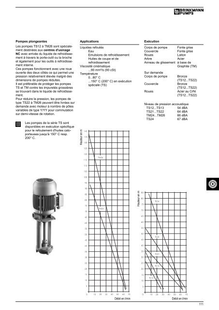 Informations techniques - BRINKMANN PUMPS