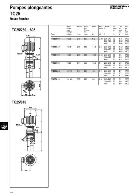 Informations techniques - BRINKMANN PUMPS