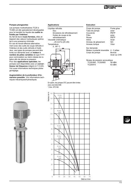 Informations techniques - BRINKMANN PUMPS