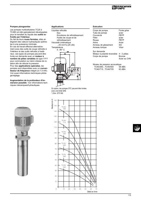 Informations techniques - BRINKMANN PUMPS