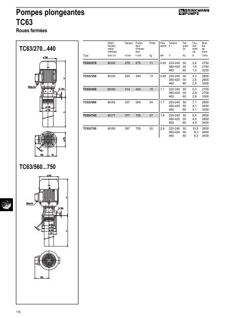 Informations techniques - BRINKMANN PUMPS