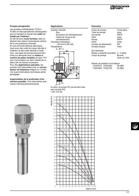 Informations techniques - BRINKMANN PUMPS