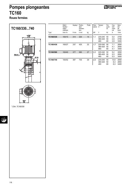 Informations techniques - BRINKMANN PUMPS