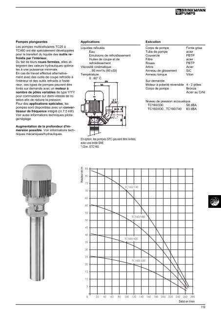 Informations techniques - BRINKMANN PUMPS