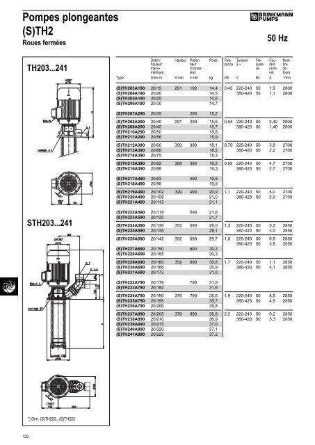 Informations techniques - BRINKMANN PUMPS