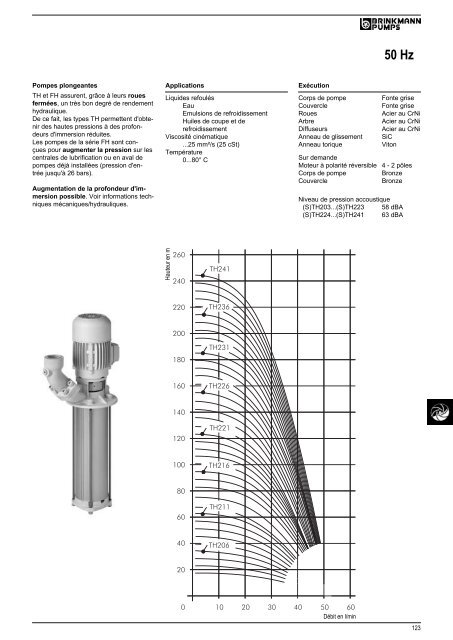 Informations techniques - BRINKMANN PUMPS