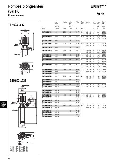 Informations techniques - BRINKMANN PUMPS