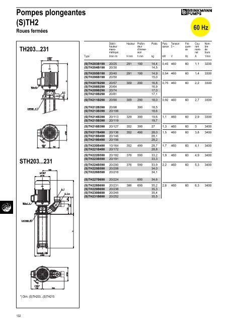 Informations techniques - BRINKMANN PUMPS