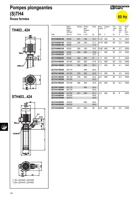 Informations techniques - BRINKMANN PUMPS