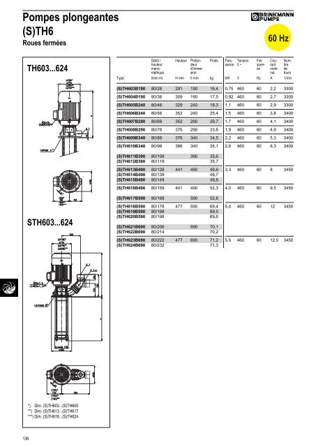 Informations techniques - BRINKMANN PUMPS